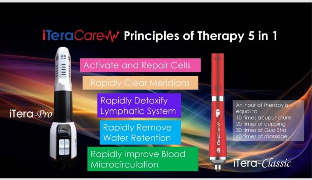 Buy iTeracare Device